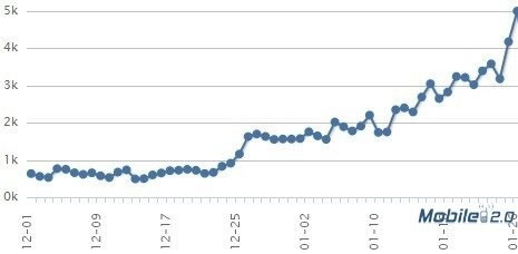 盧松松:移動(dòng)應(yīng)用SEO實(shí)戰(zhàn)經(jīng)驗(yàn)分享