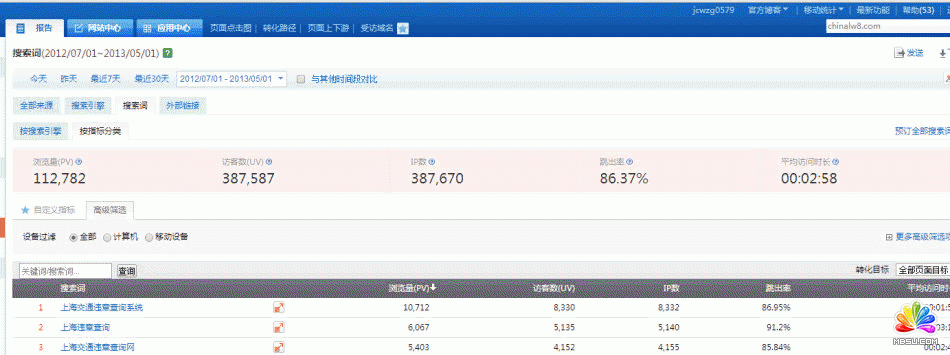 網(wǎng)站運營 SEO 網(wǎng)站盈利 淘寶客推廣