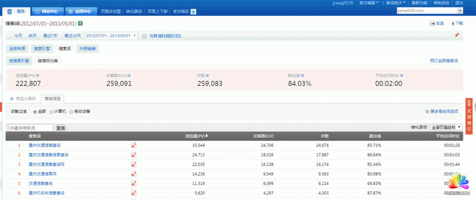 網(wǎng)站運營 SEO 網(wǎng)站盈利 淘寶客推廣