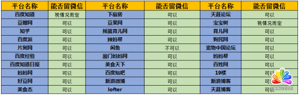 50個(gè)吸引女性粉絲的引流內(nèi)容平臺(tái)分析 經(jīng)驗(yàn)心得 第5張