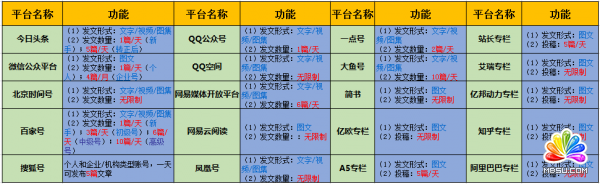 50個(gè)吸引女性粉絲的引流內(nèi)容平臺(tái)分析 經(jīng)驗(yàn)心得 第2張