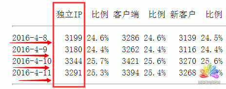 2016VȦ(jng)r(ji)څ(sh)f(wn)@ôɳ(li) (jng)(yn)ĵ 3