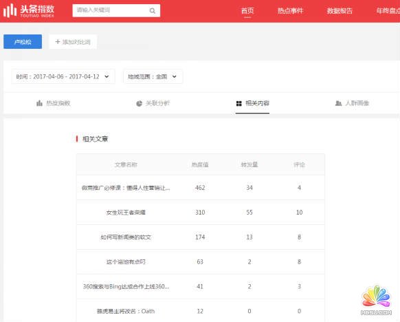 今日頭條上線頭條指數(shù) 微新聞