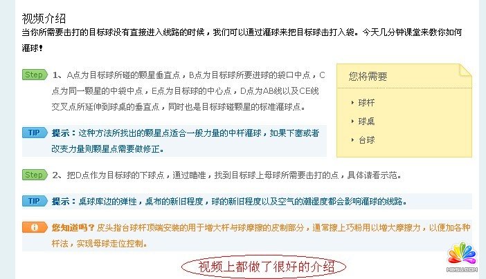 詳細(xì)的步驟