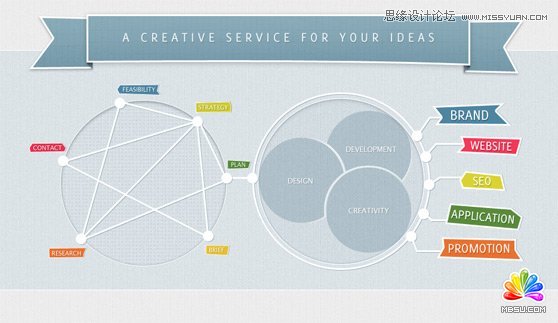 Photoshop設(shè)計簡潔大方的網(wǎng)頁界面,破洛洛