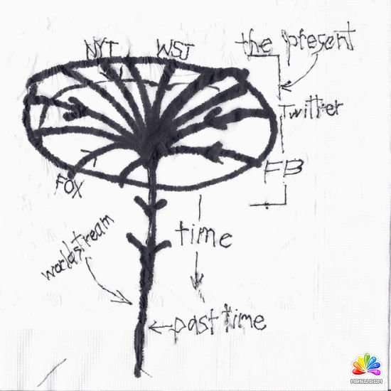 (lin)W(wng)ĿgģʽD(zhun)r(sh)gģʽʲôѺT߀ŗy(y)O(sh)Ӌ(j)