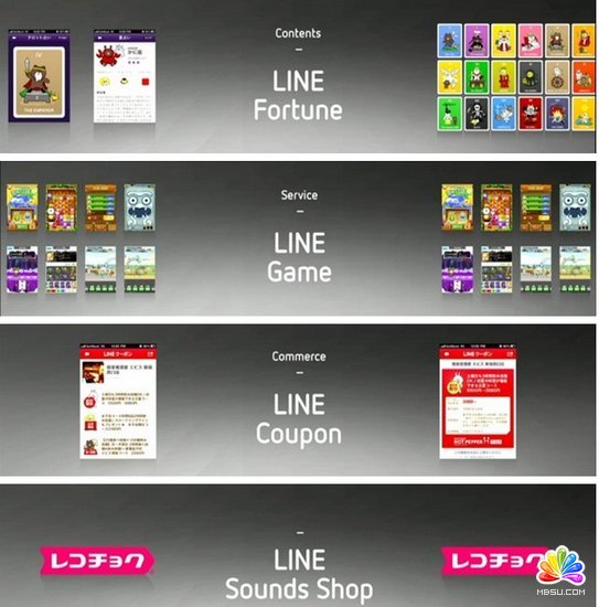 ձƄ(dng)ͨӍ(yng)Line(zhn)Facebook