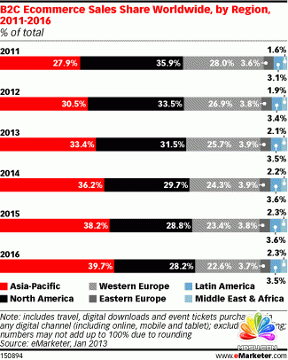 ȫ؅^(q)B2C̄(w)N۷~