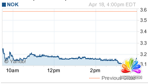 ZһȠIտsˮ20% Ƀrµ11%