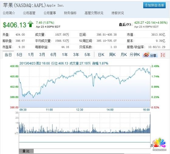 O(png)˾ڶؔ(ci)I(y)(j)AַA(y)ڣƄ(dng)P(pn)Ƀr(ji)ϝq5%