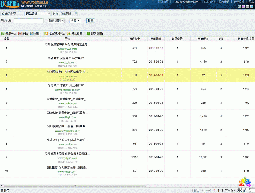 SEO效果監(jiān)測及排名監(jiān)控 大規(guī)模網(wǎng)站群SEO優(yōu)化方案淺析