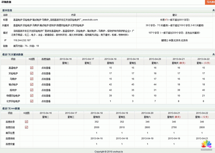 SEO效果監(jiān)測及排名監(jiān)控 大規(guī)模網(wǎng)站群SEO優(yōu)化方案淺析