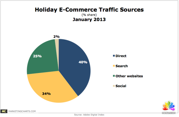 adobe-holiday-traffic-data-600x391