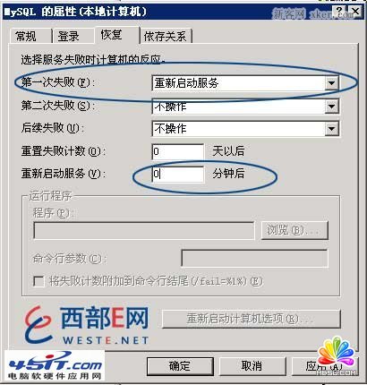 MySQL錯(cuò)誤Forcing close of thread的兩種解決方法 模板無憂