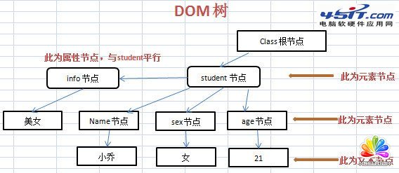 DOMA(ch)phpxȡxml(ni)ݲķ ģo(w)n