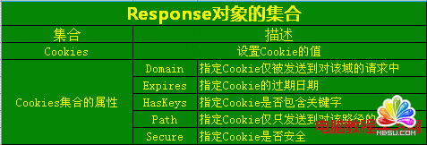 ASPResponseļԺͷB  ģon