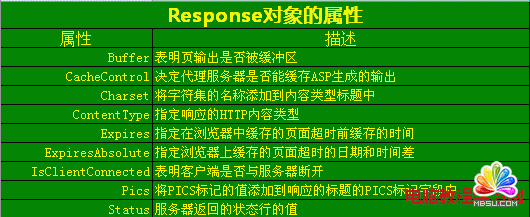 ASPResponseļϡԺͷB