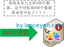 hash和solr在海量數(shù)據(jù)分布式搜索引擎中的應(yīng)用教程 模板無(wú)憂