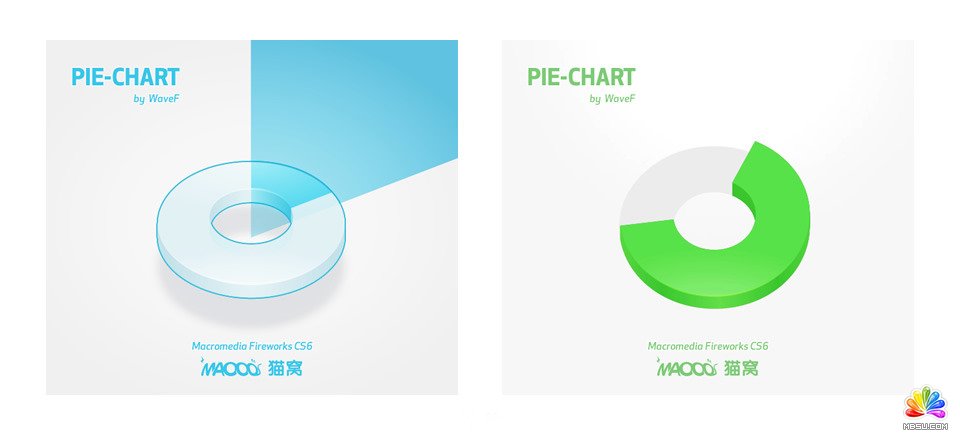 Fw繪畫可調(diào)的三維餅圖